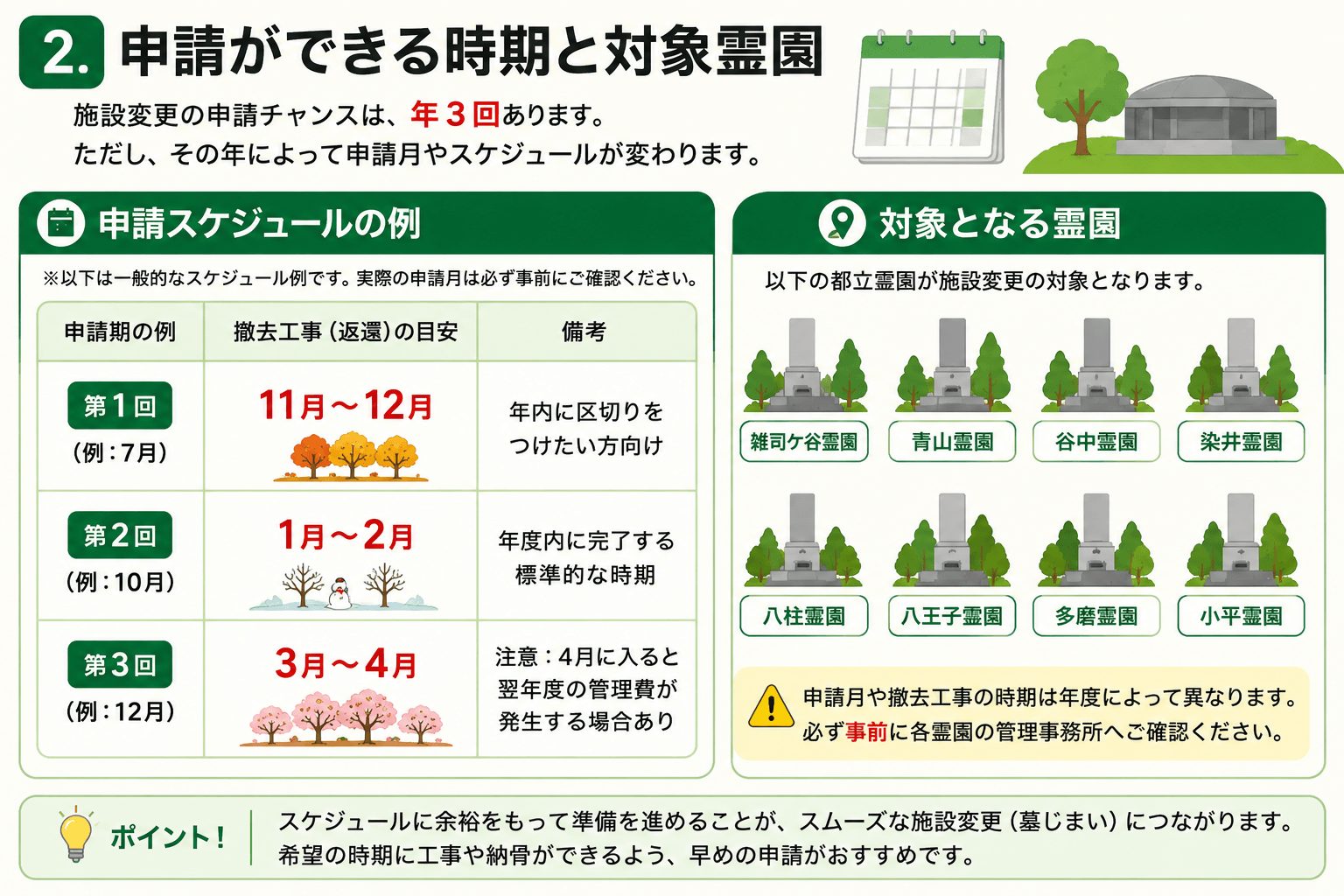 2.申請ができる時期と対象霊園