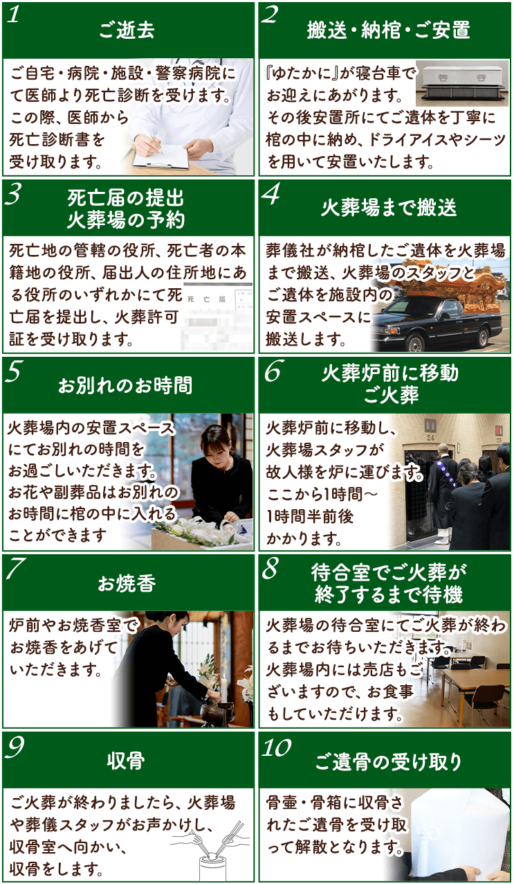 お金をかけない葬儀の流れ