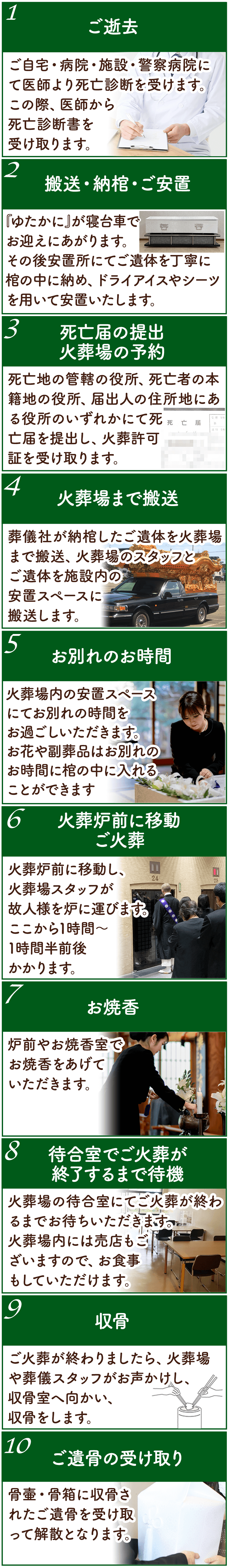 お金をかけない葬儀の流れ